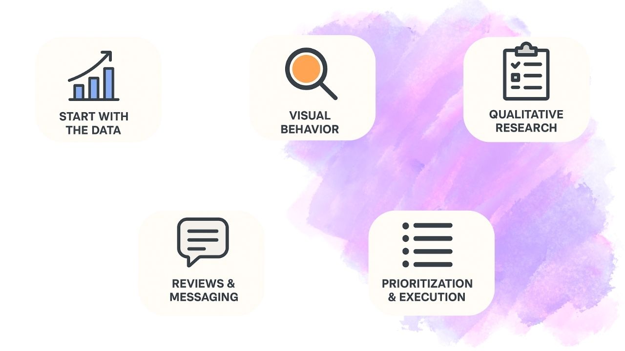 Image showing the 5 must have steps