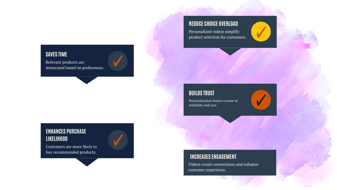 Image showing why customers and companies benefit