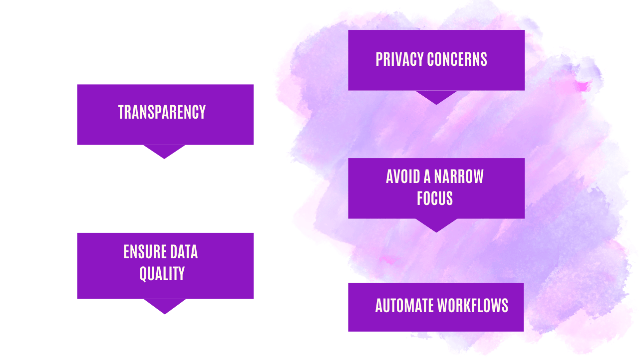 Image showing the challenges to look out for