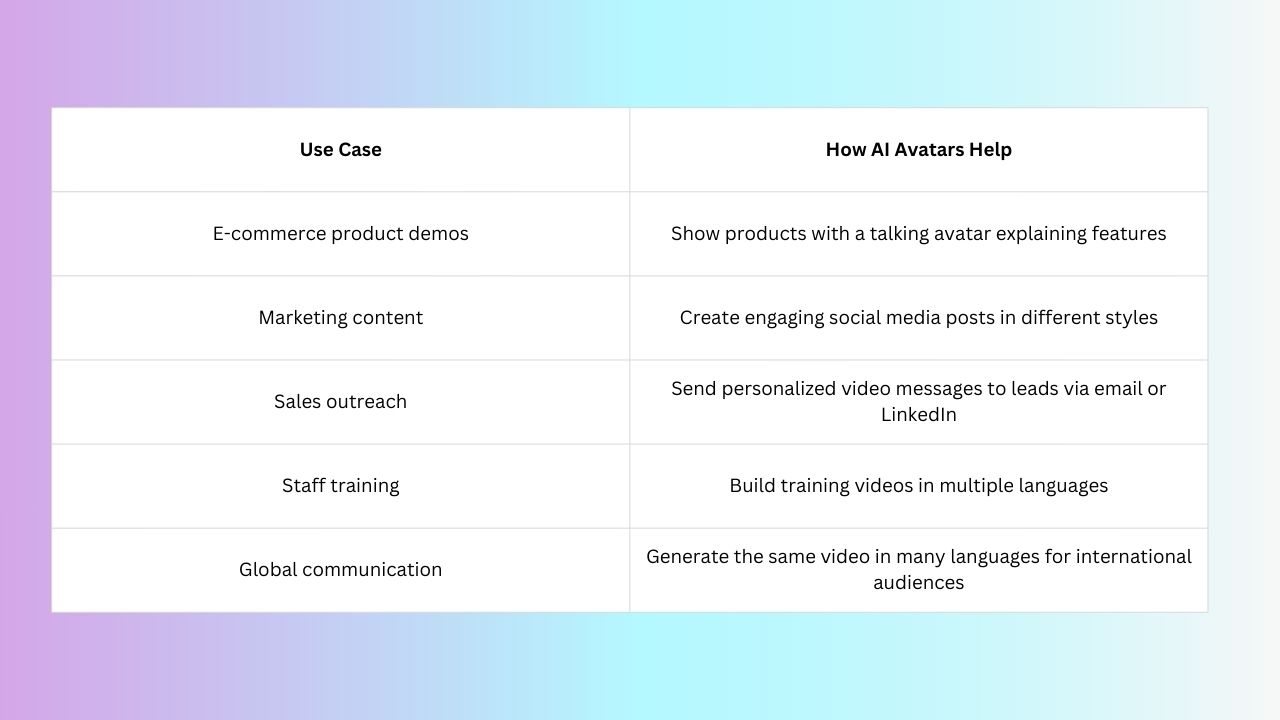 Image showing the use cases of Avatars