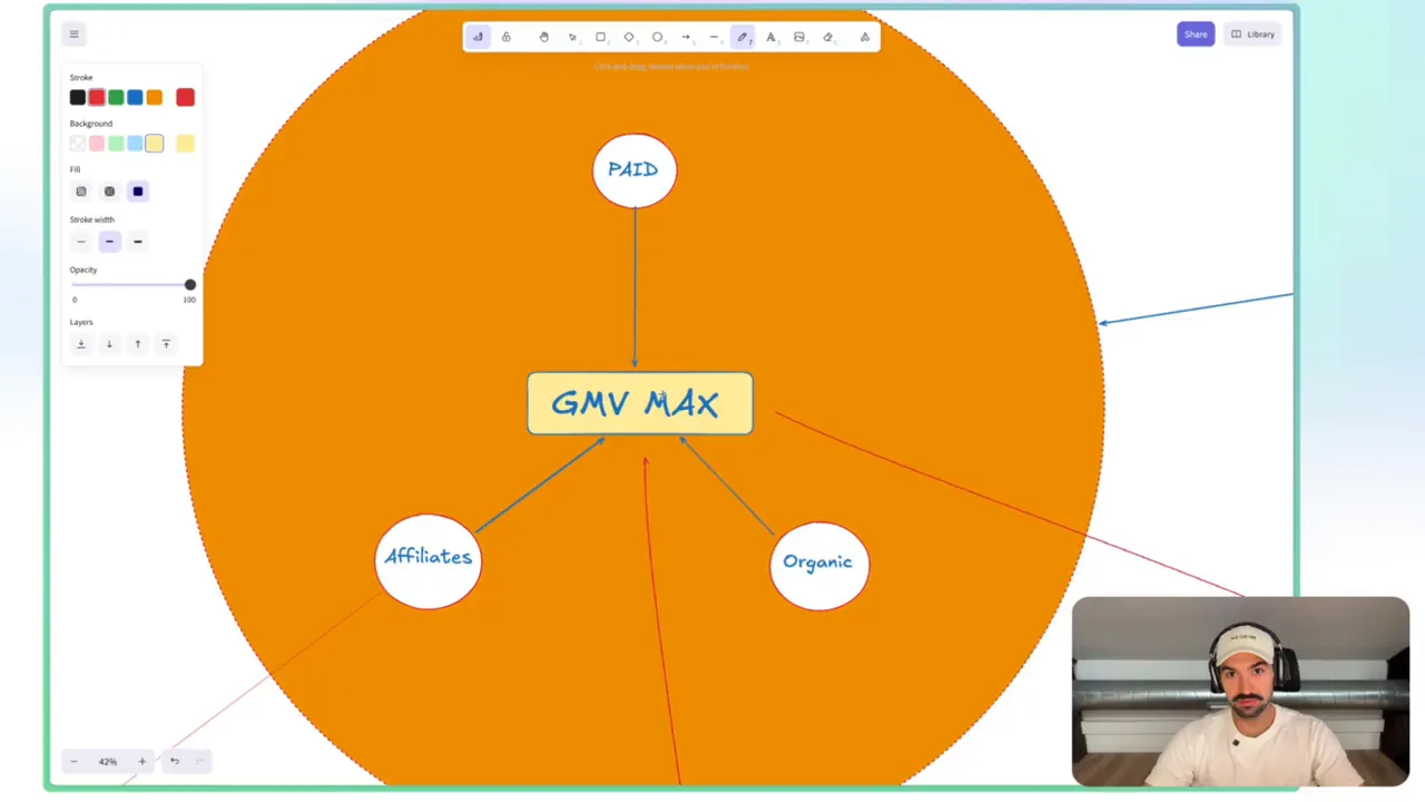 GMV Max campaign explanation on screen