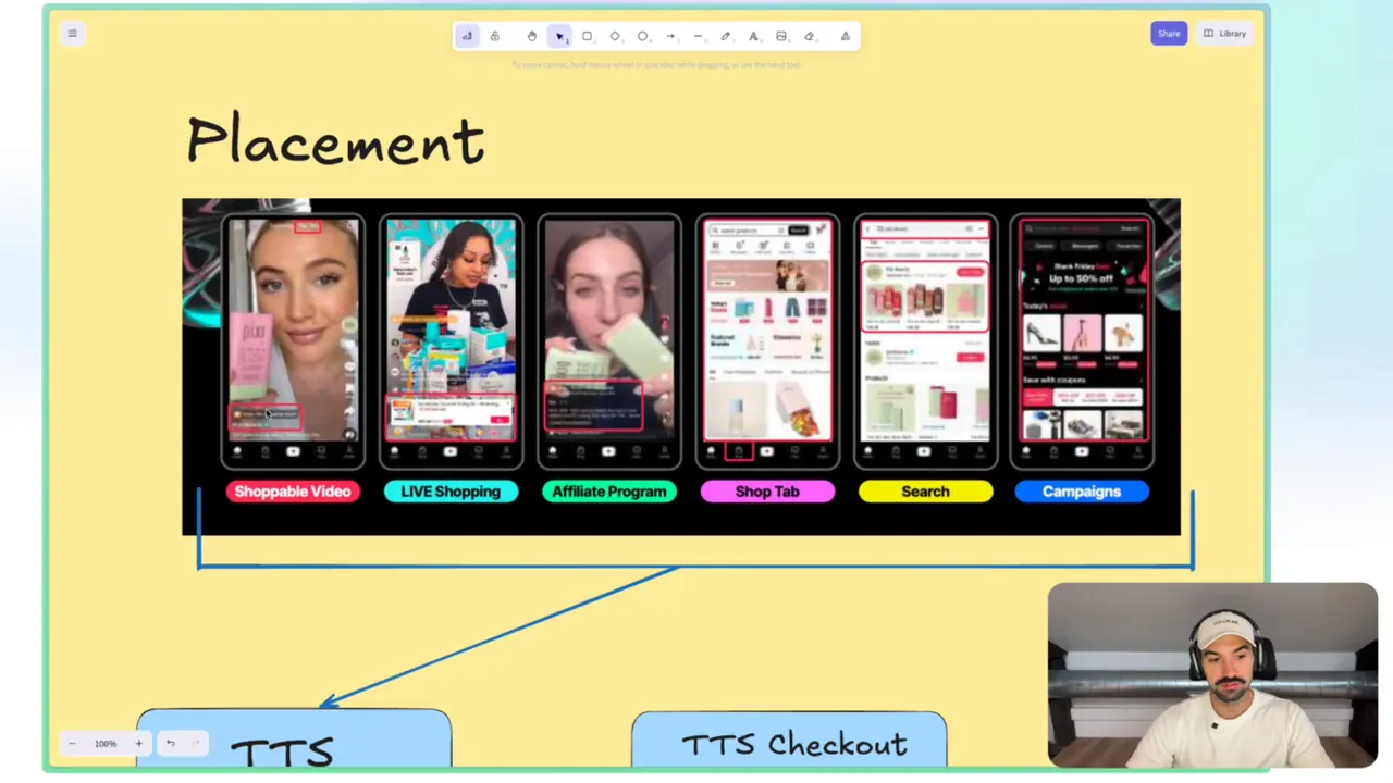 TikTok Shop placements overview showing buy box, live and shop tabs