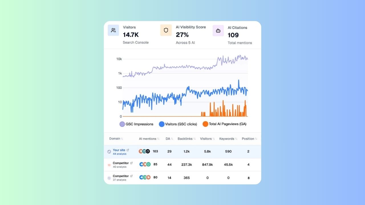 Sorank as the Core AI Citation and Recommendation Measurement Layer