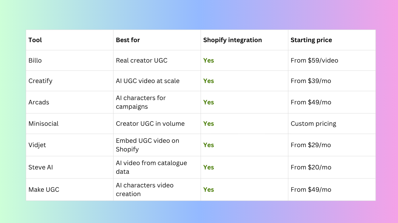 Image showing UGC video platform pricing