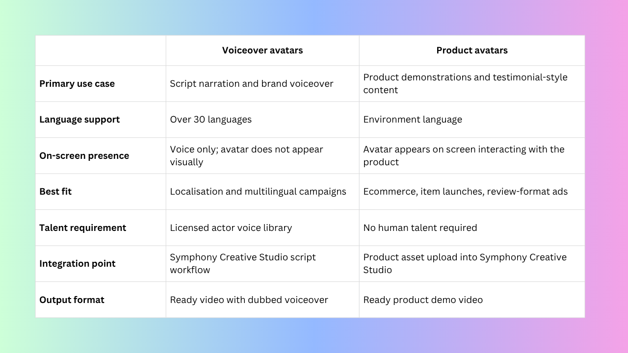 Image showing the two different types of avatars
