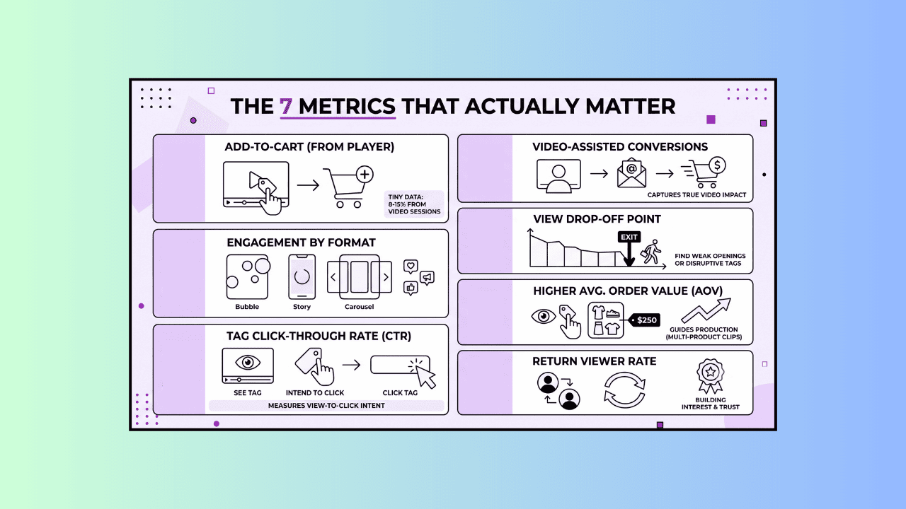 The 7 metrics that actually matter