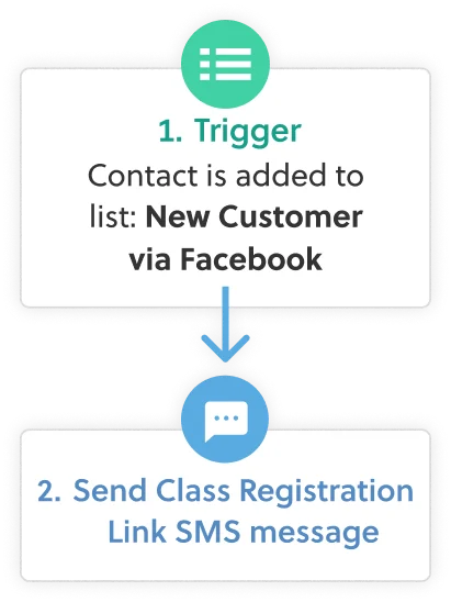 SMS automation workflow UI