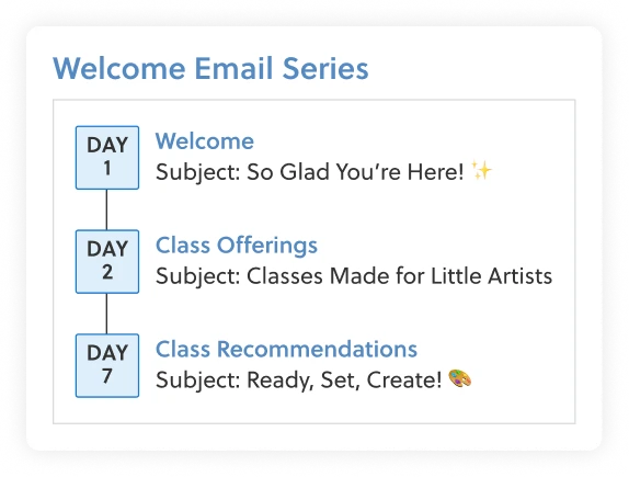 UI showing Welcome Email Series that automatically sends to new customers