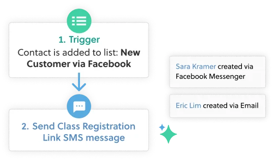 SMS automation workflow UI and customer activity feed