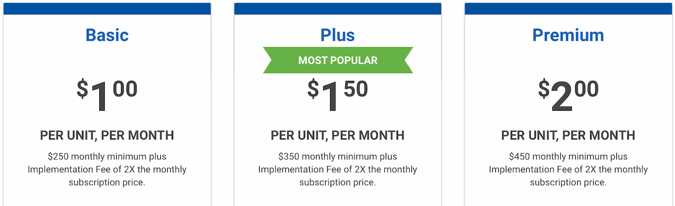 Propertyware pricing