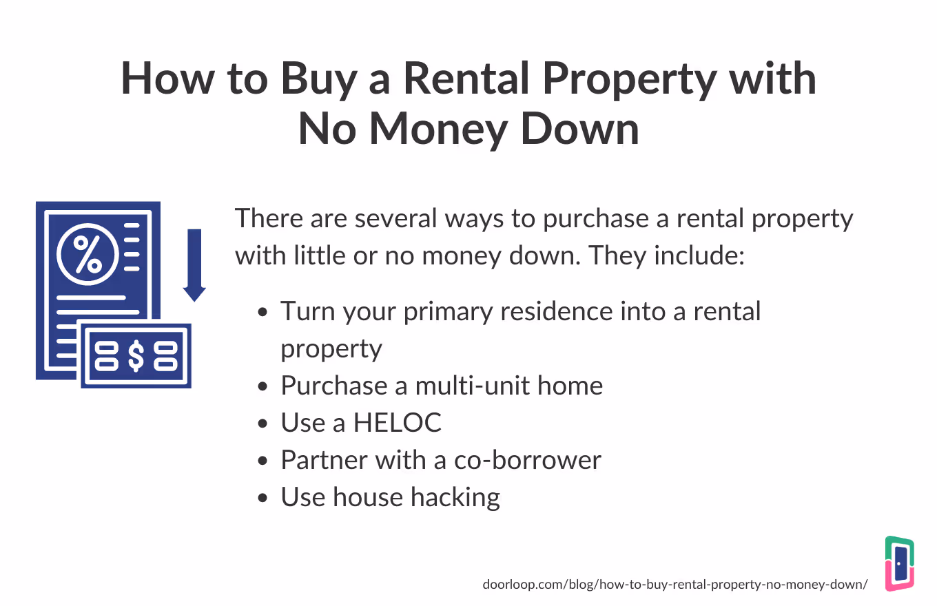 Buying a rental property with no money down
