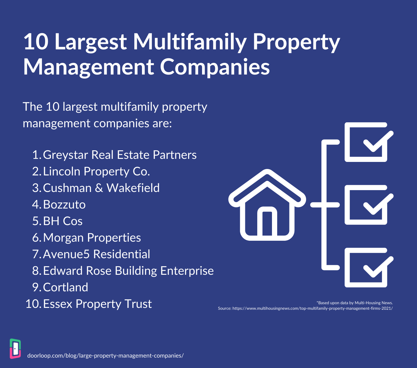 Property Management supraphonic Business