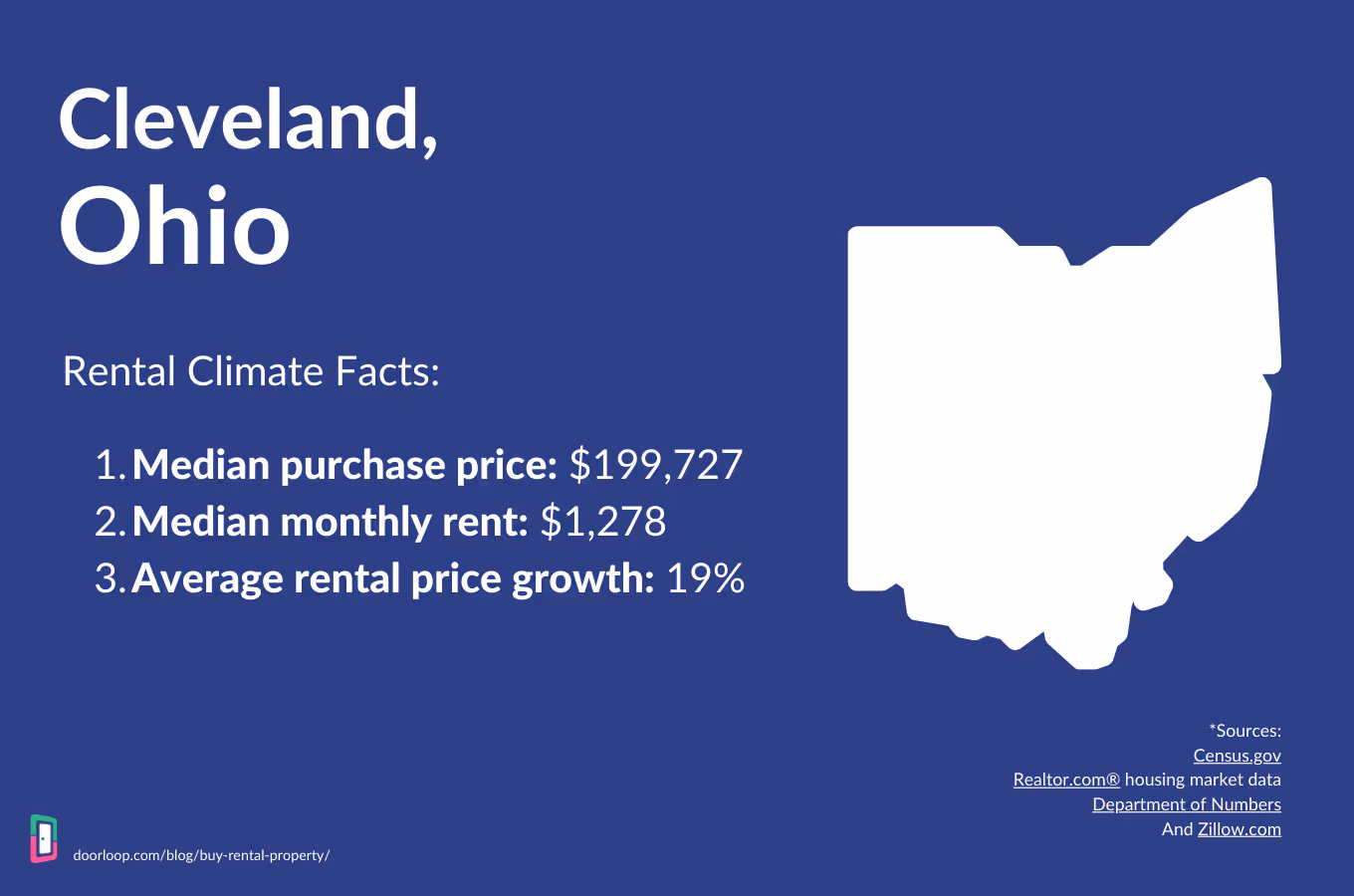 Best places to buy rental property Ohio