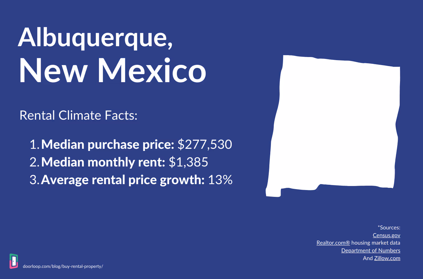 Albuquerque New Mexico
