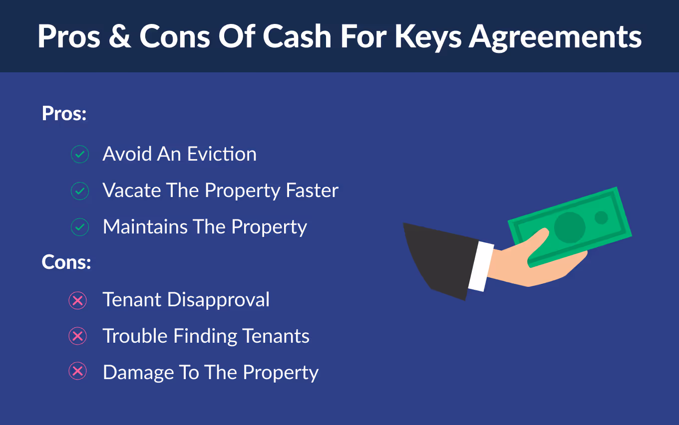 Pros and cons of a cash for keys agreement