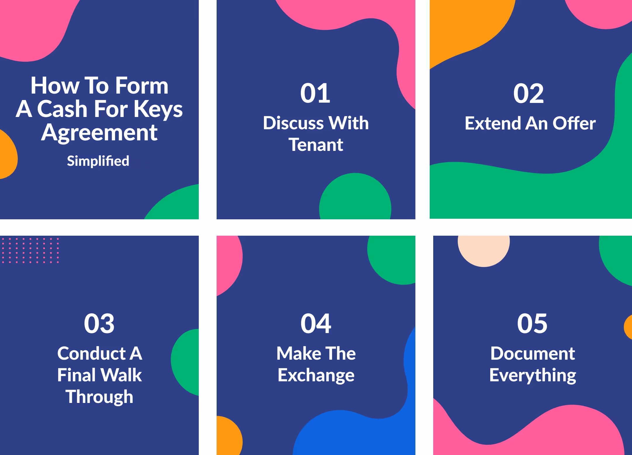 How to form a cash for keys agreement