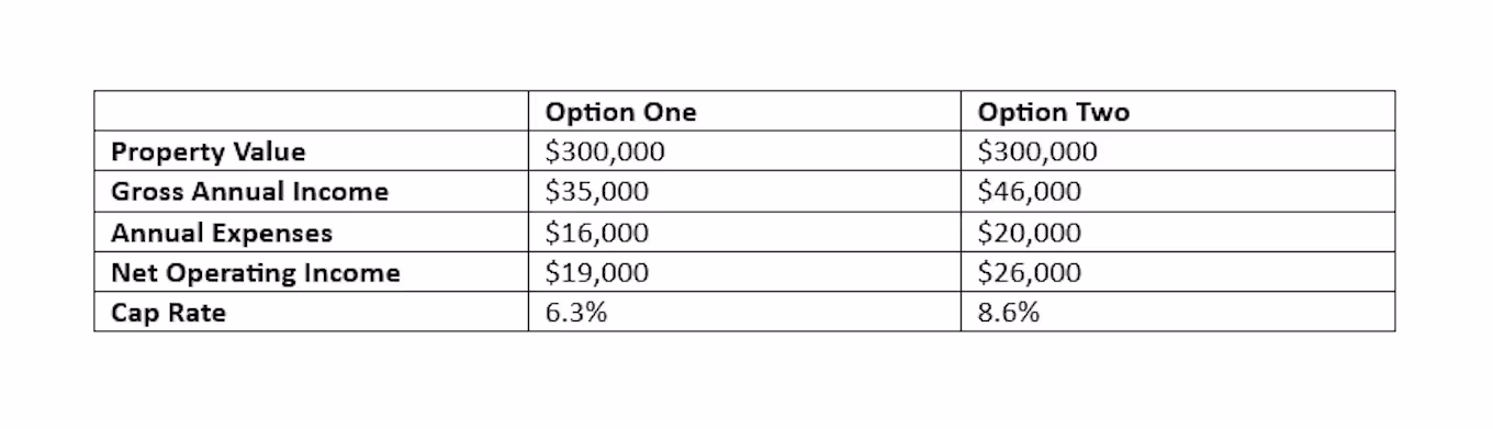 Cap Rate and Residential Real Estate