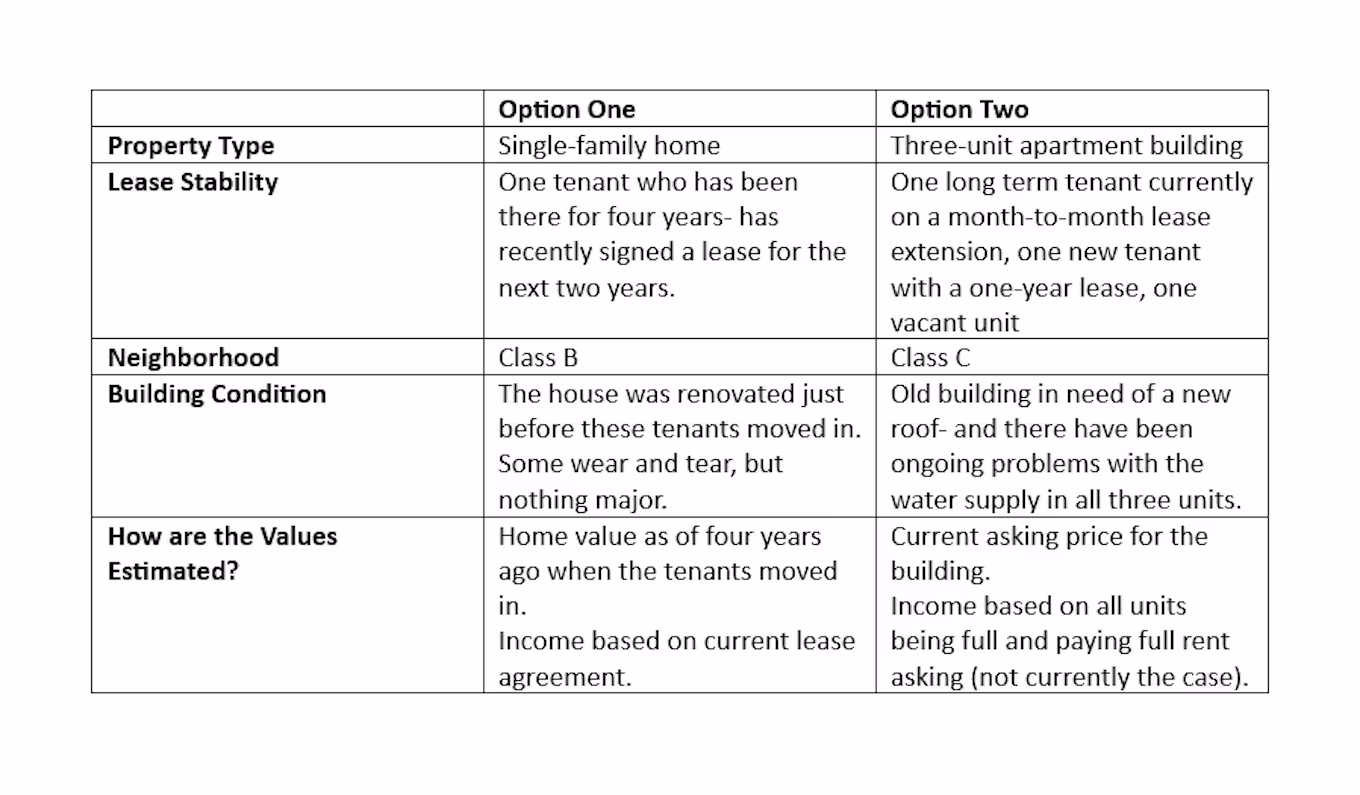 Secondary considerations that affect the cap rate