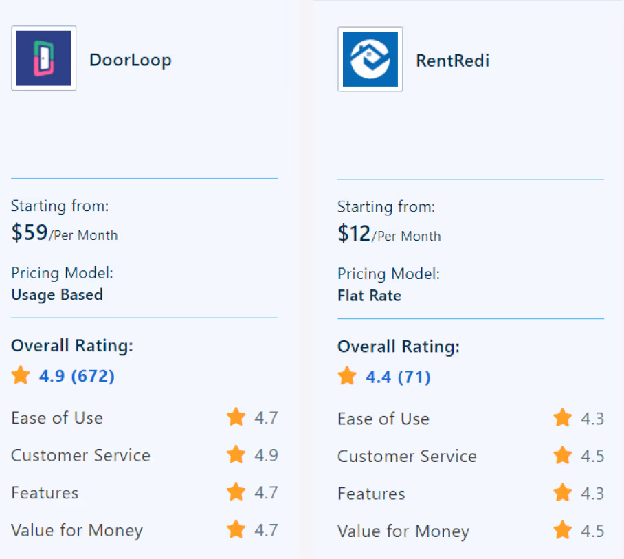 DoorLoop and RentRedi star-rating review from Capterra