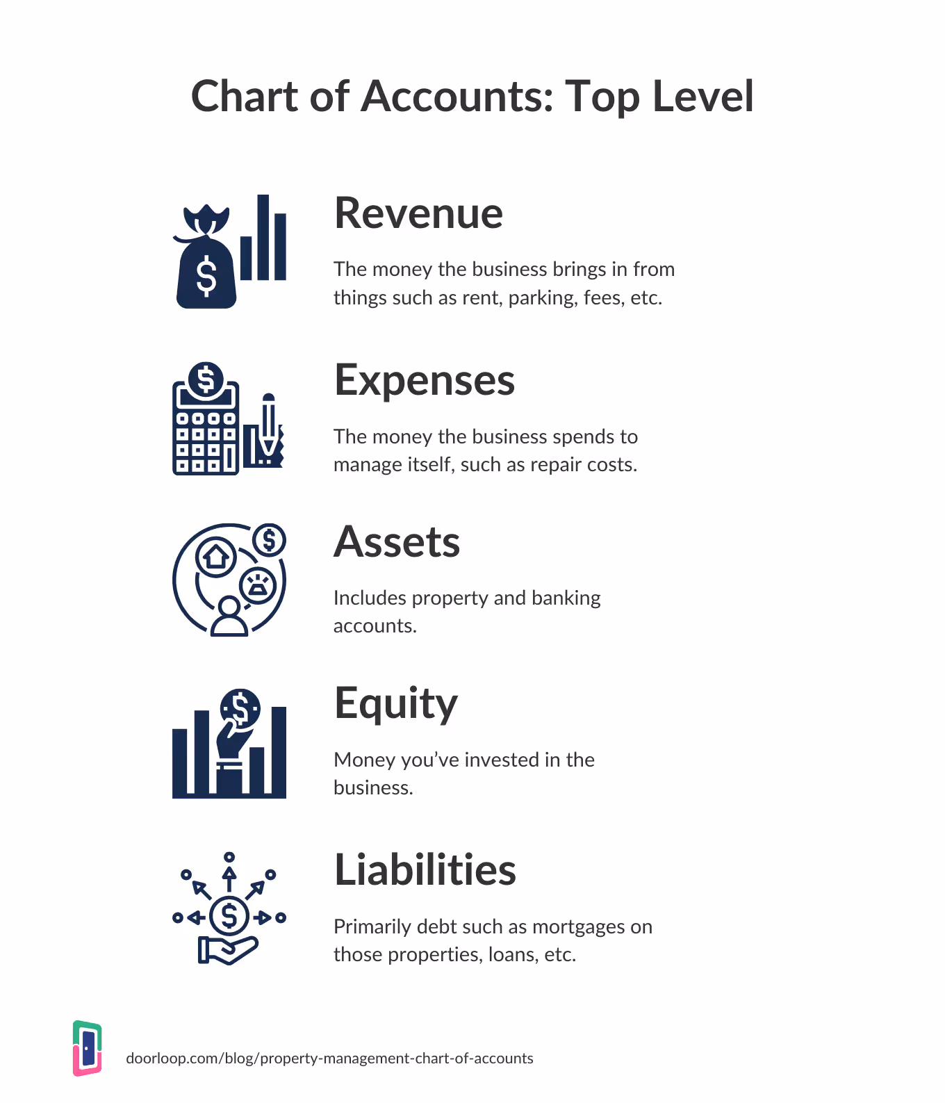 Property management accounting accounts