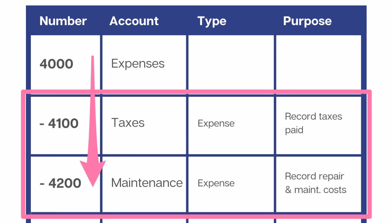 Chart of accounts management