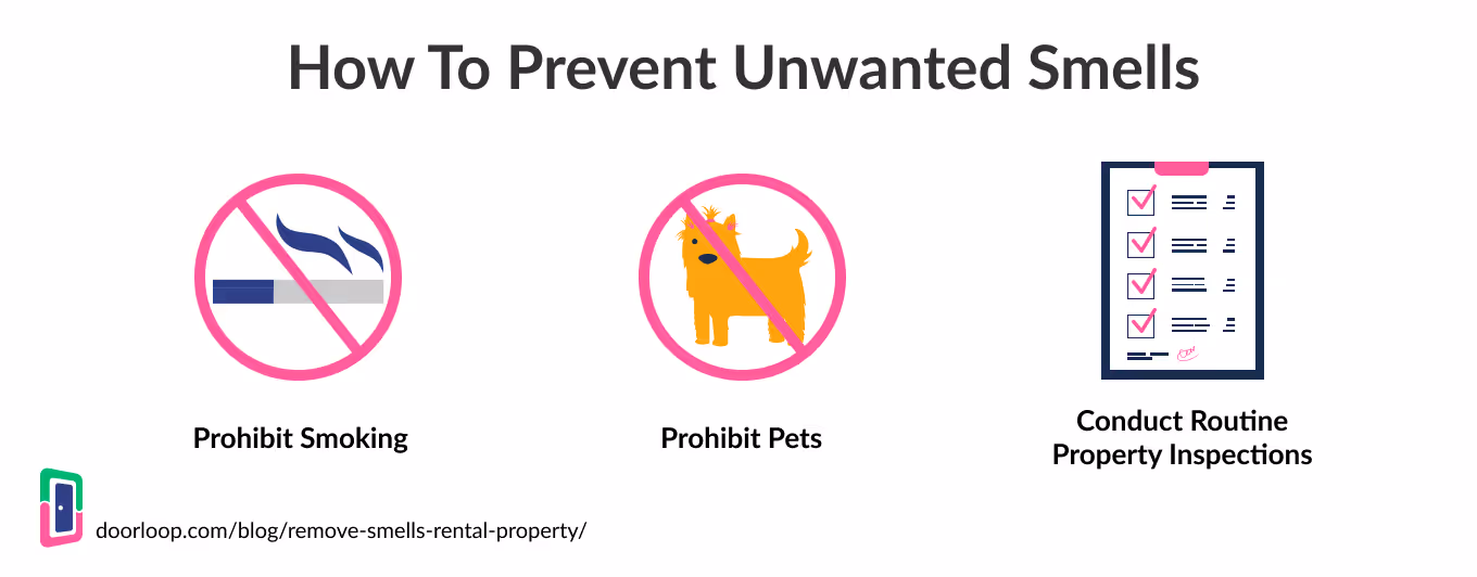 Rules to Prevent Smells