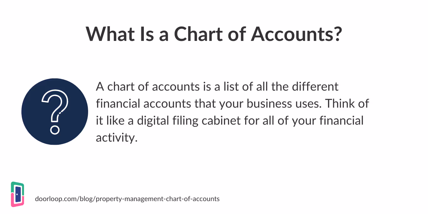 What is a chart of accounts?