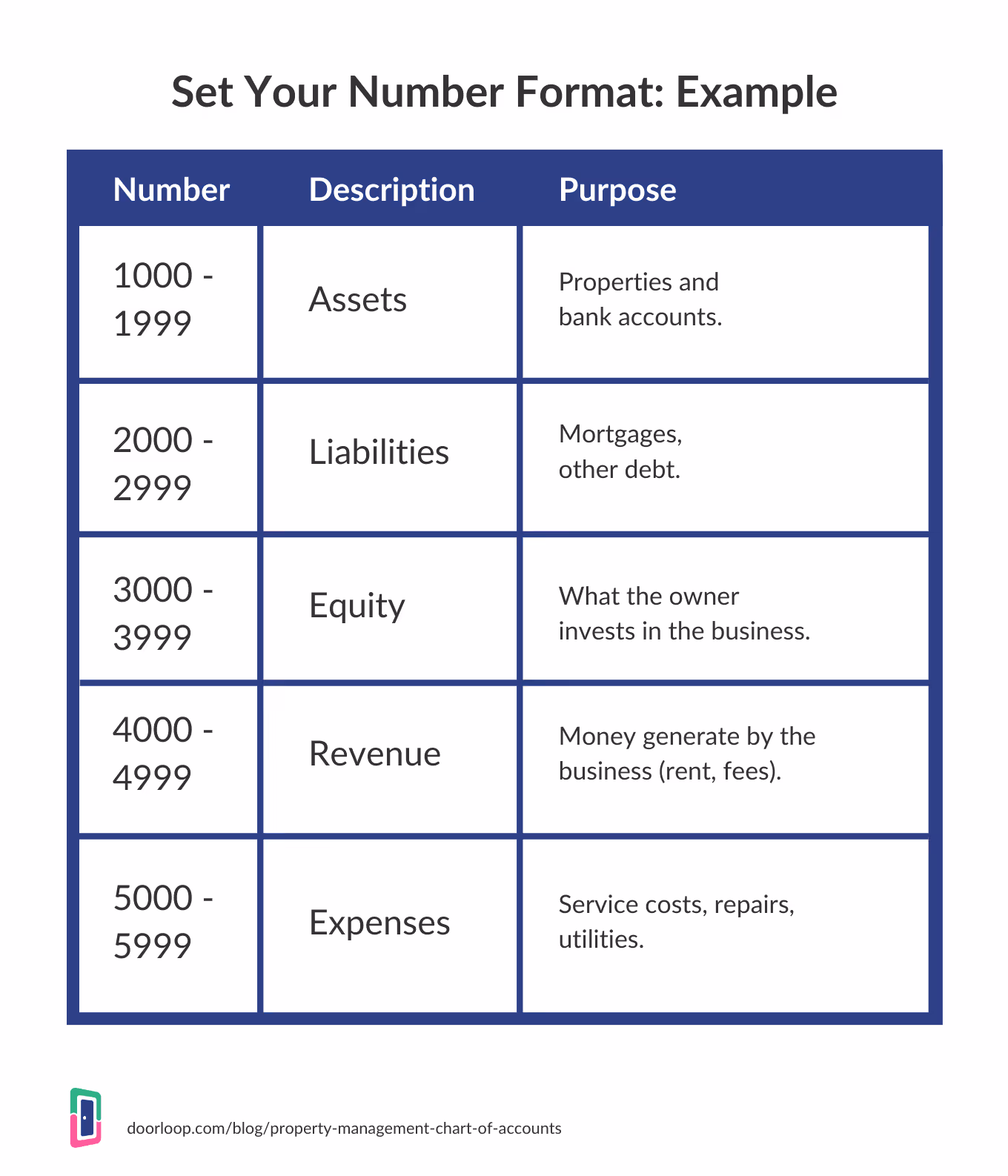Set your number format