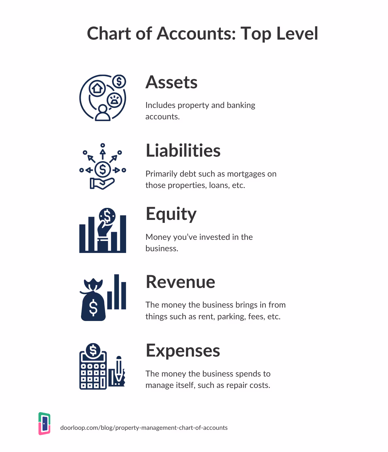 top level chart of accounts