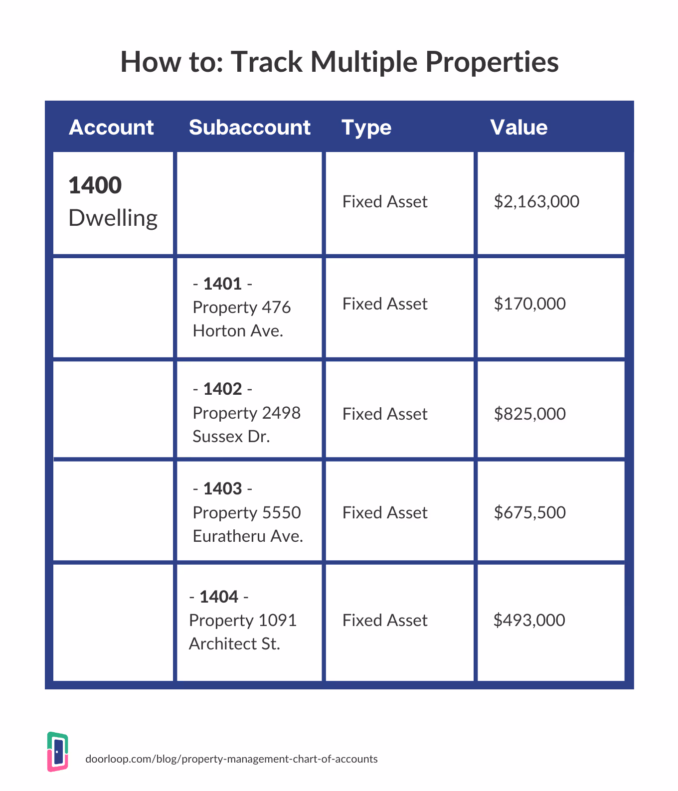 how to track multiple properties