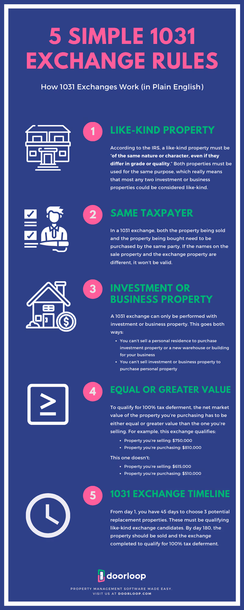 IRS 1031 exchange requirements and timeline