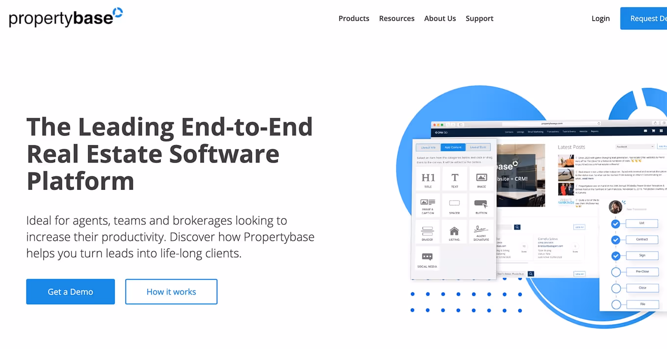 Propertybase