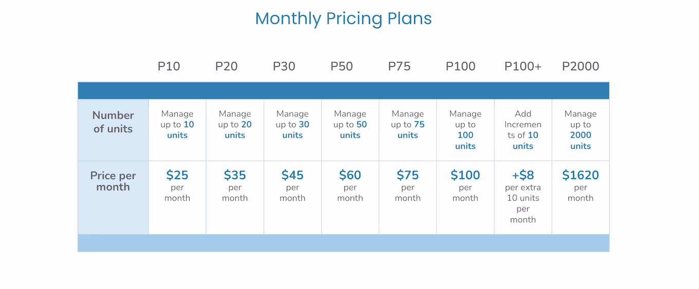 SimplifyEm Pricing