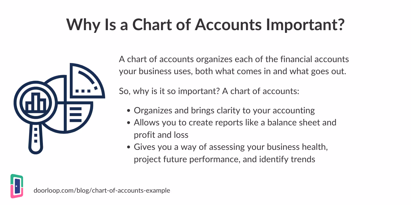 Why is a chart of accounts important?