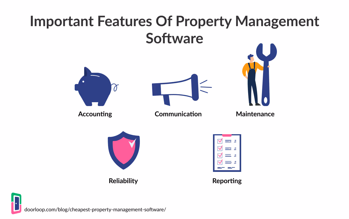 Property Management Software Features