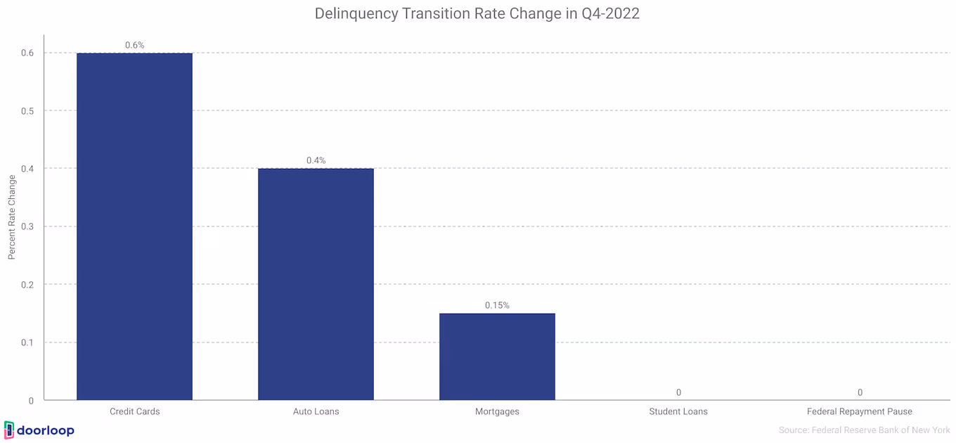 Delinquency transition ate