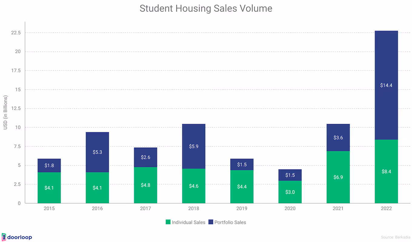 Sales volume