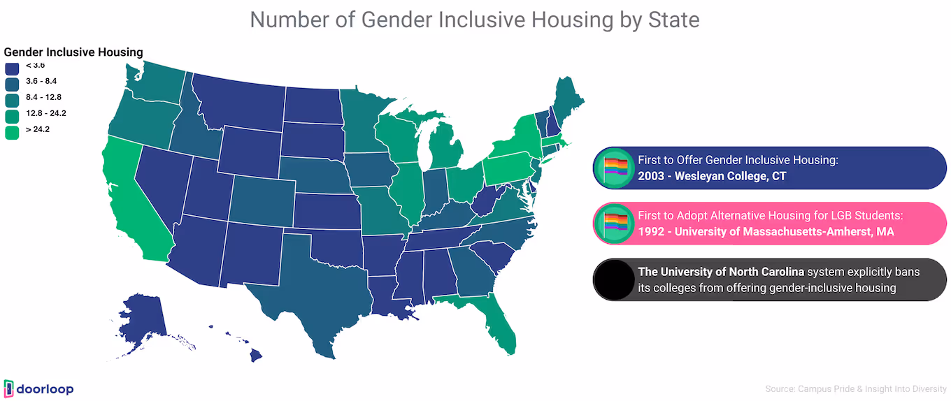 Gender inclusive housing