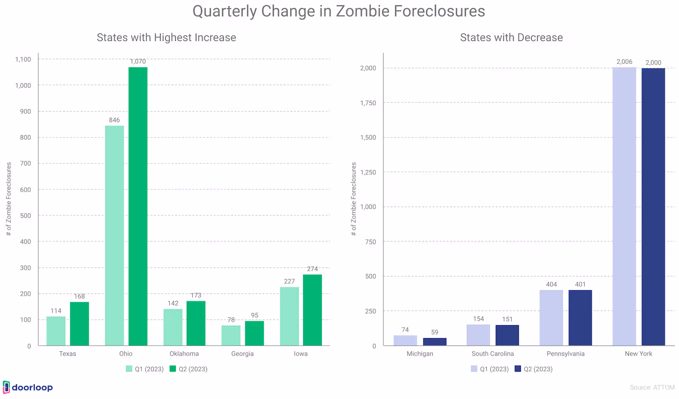 Zombie Foreclosures