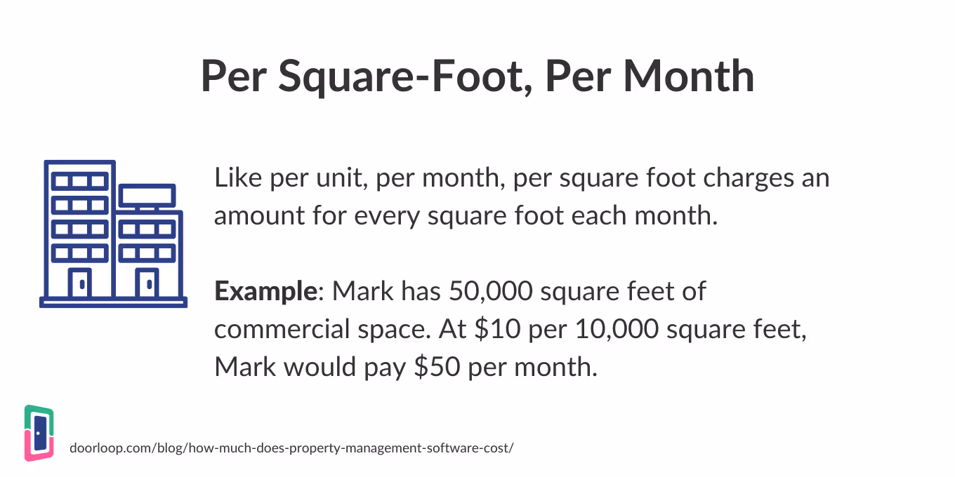 Per Square Foot Per Month