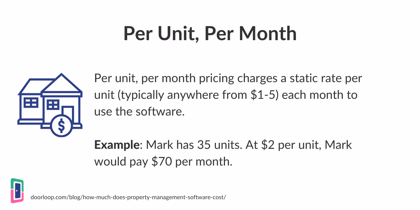 Software Pricing Models