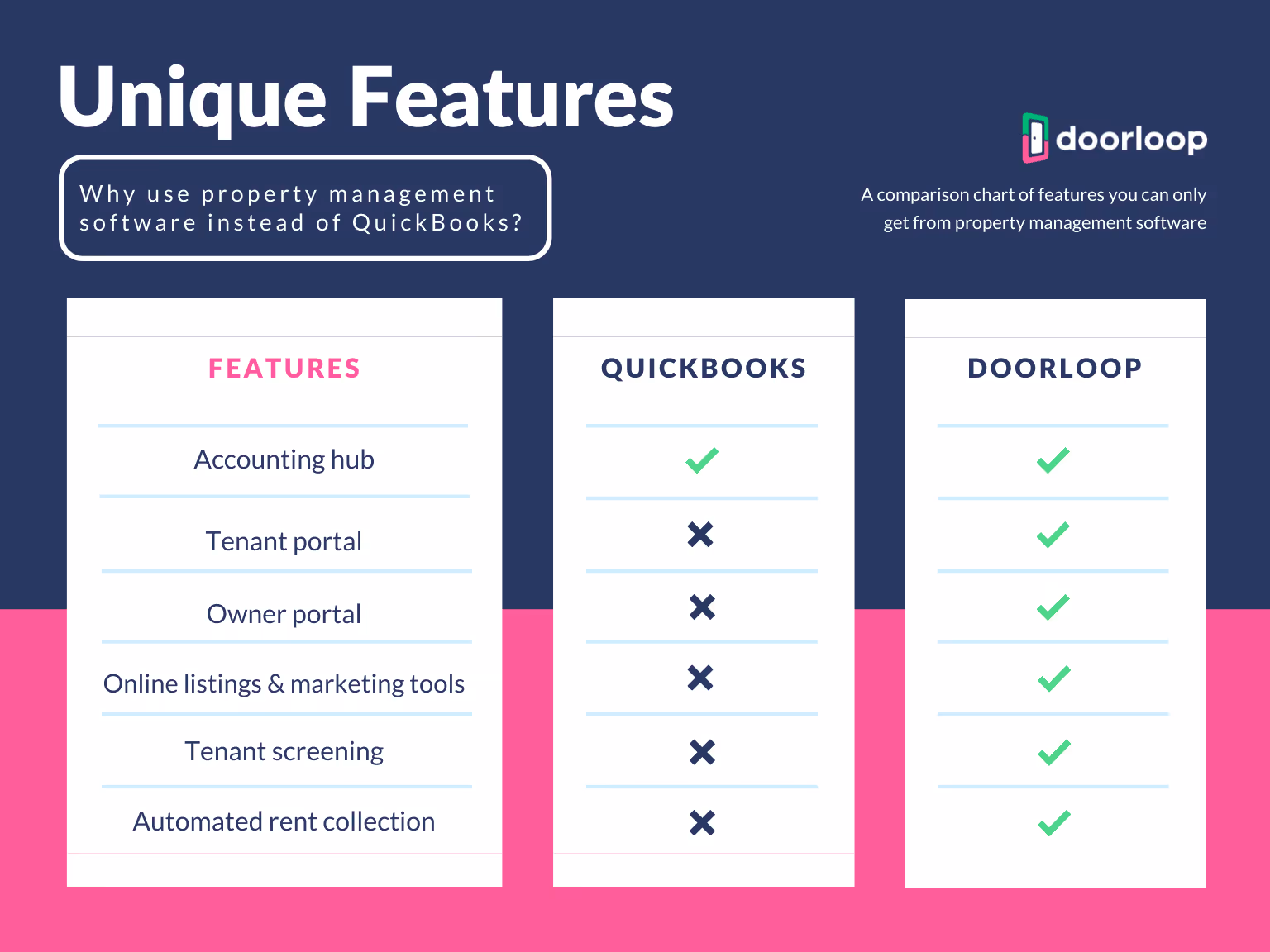 QuickBooks VS DoorLoop Property Management Software