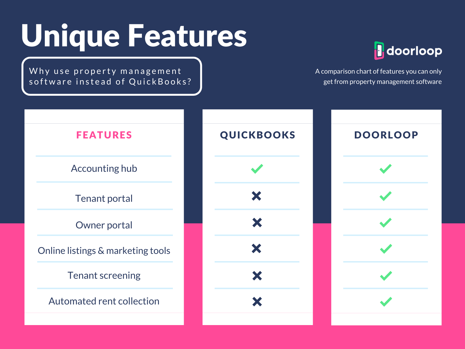 QuickBooks VS DoorLoop Property Management Software