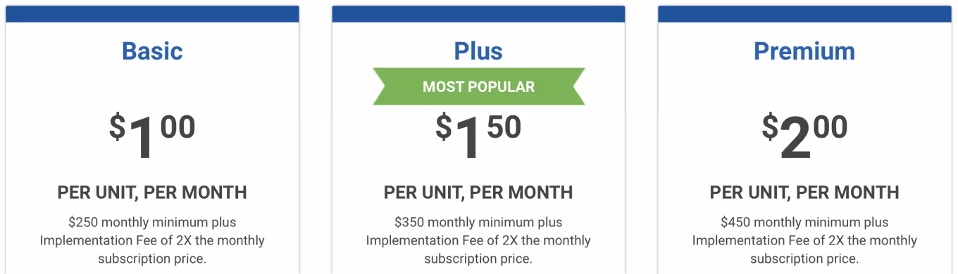 Propertyware Pricing