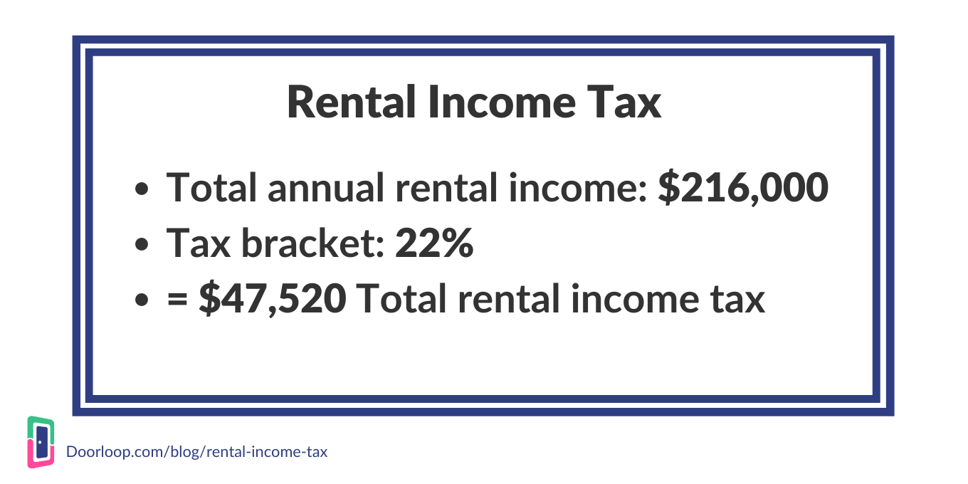 DoorLoop Rental Income Tax Example