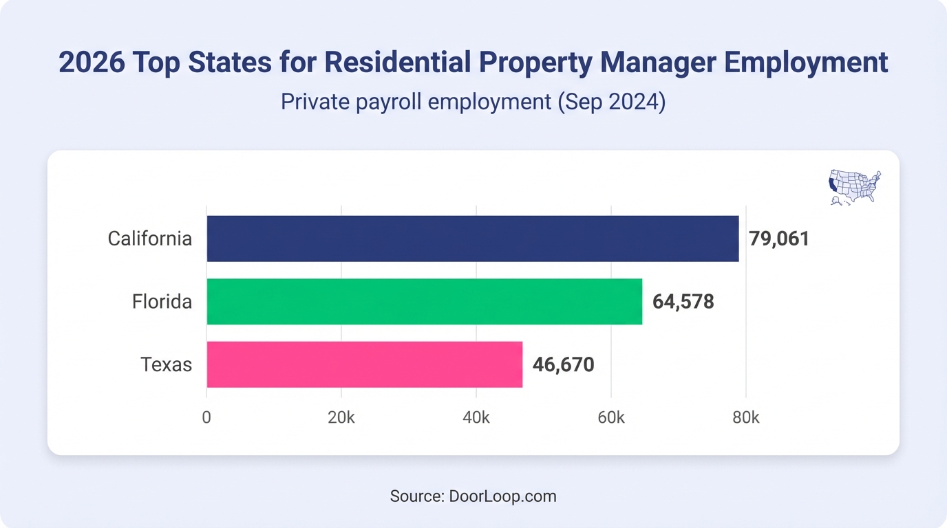 2026 Top States for Residential Property Manager Employment Chart