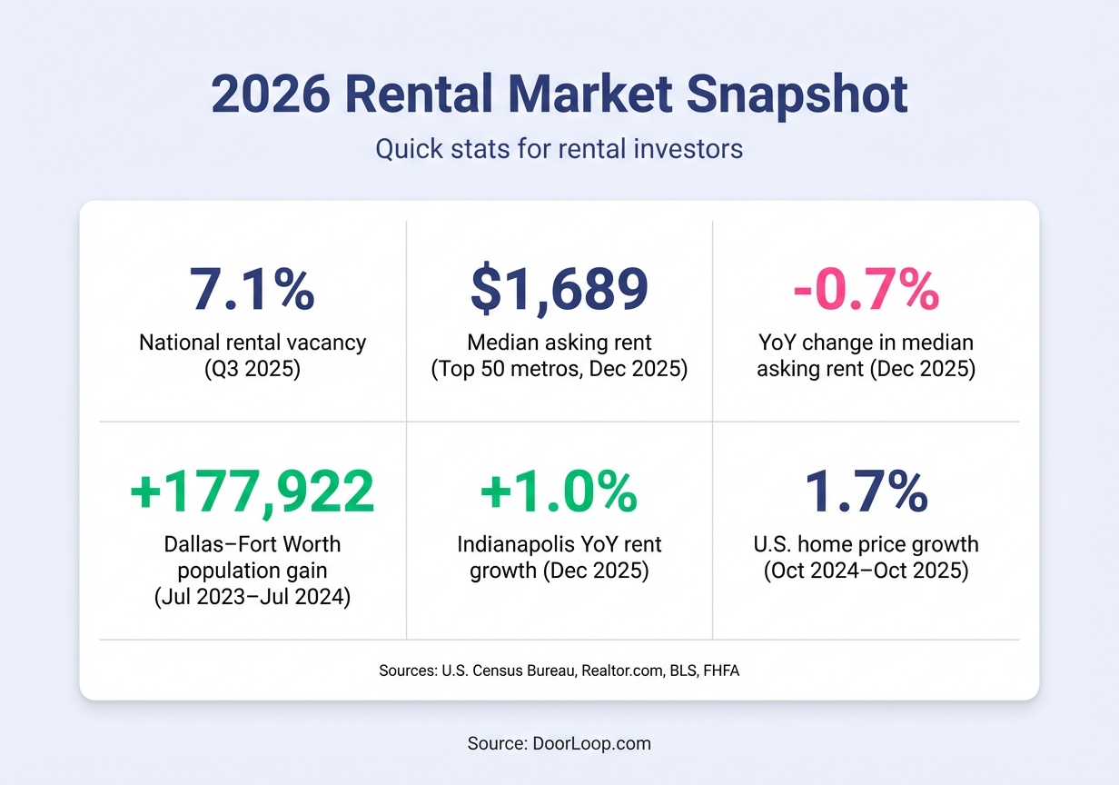 2026 Rental Market Snapshot