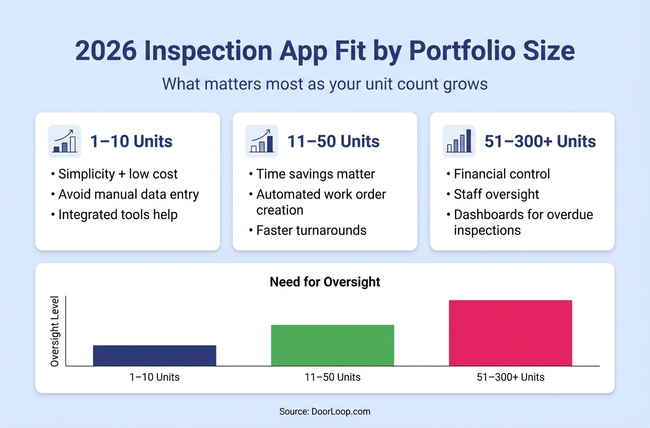 2026 Inspection App Fit by Portfolio Size Infographic