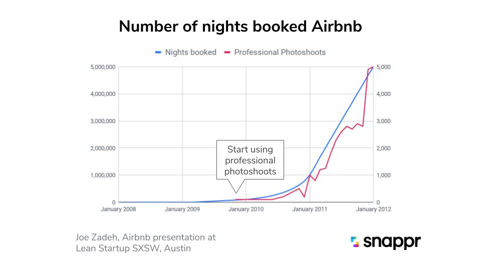 airbnb rental stats