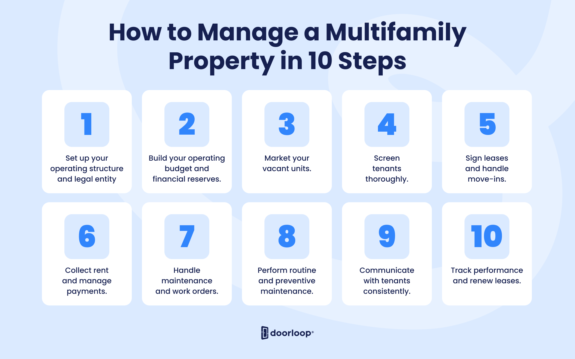 How to manage a multifamily property in 10 steps
